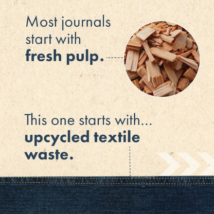Notebook made from Repurposed Denim & Banana Plant Fibres - Bobbin Heads
